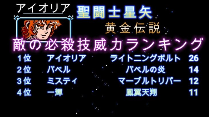 【聖闘士星矢　黄金伝説】　ファミコン　敵の必殺技威力ランキング