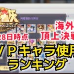 【聖闘士星矢ギャラクシーソルジャーズ】8月28日時点　海外版　頂上決戦　ＰＶＰキャラ使用率ランキング